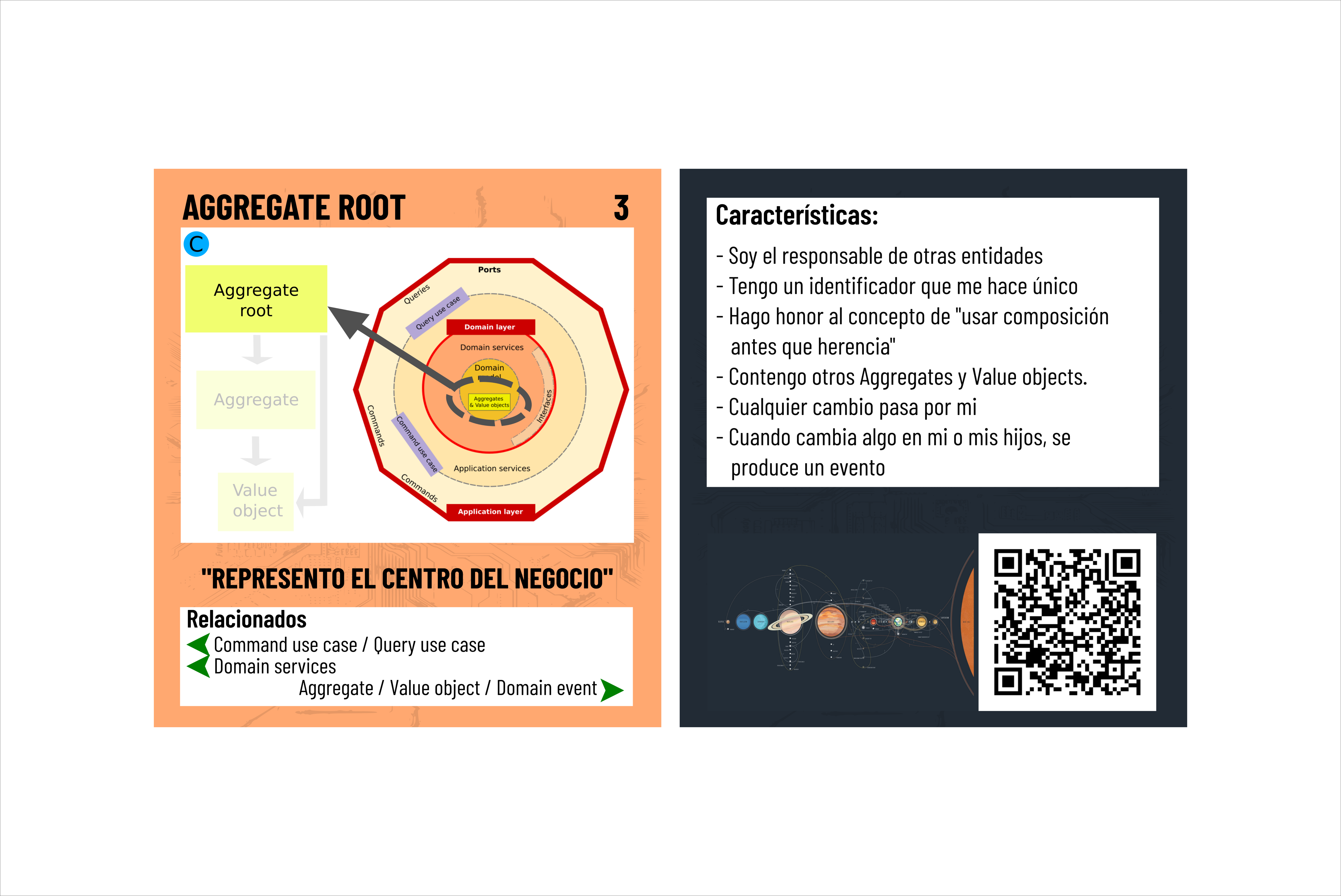 Featured image of post Primary card - Aggregate root