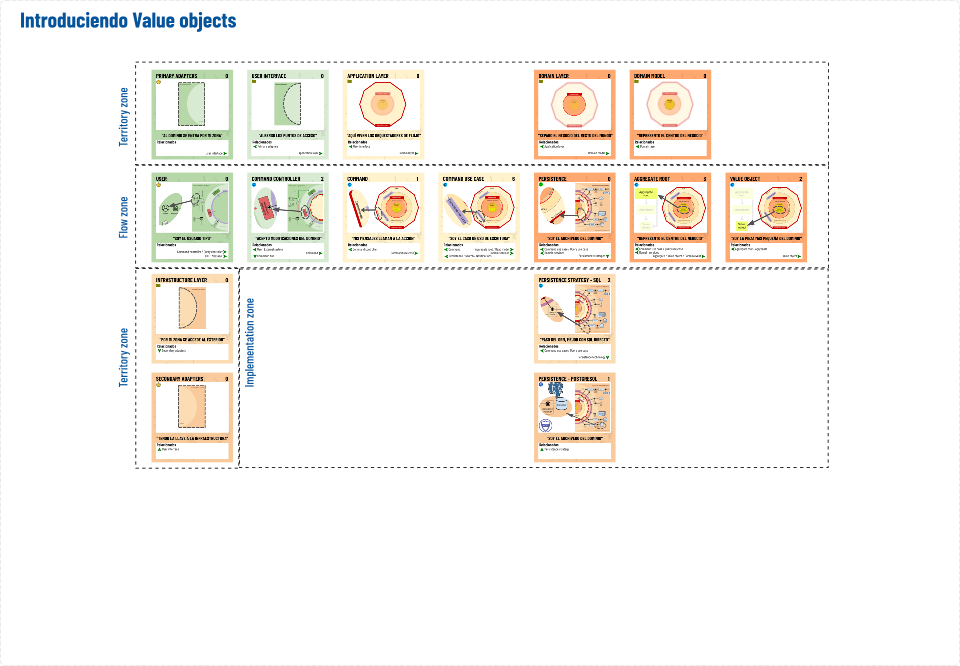 Featured image of post Workshop Principiante - El poder de los value objects